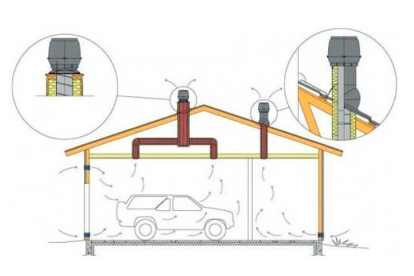Пример схемы комбинированной вентиляции гаража