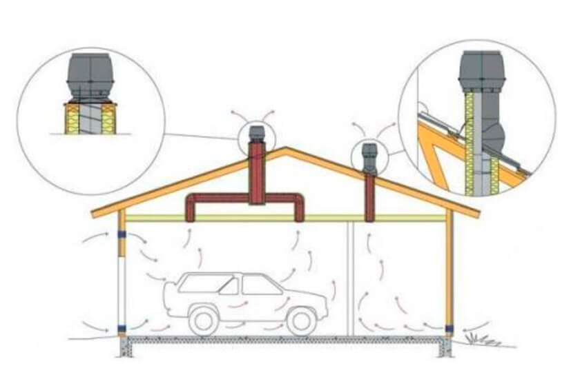 Как сделать вентиляцию в гараже без подвала, обустройство вентиляции в гараже