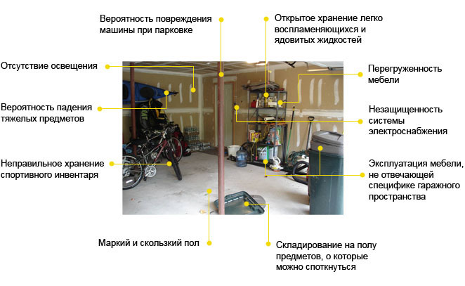 Типичные ошибки гаражных помещений